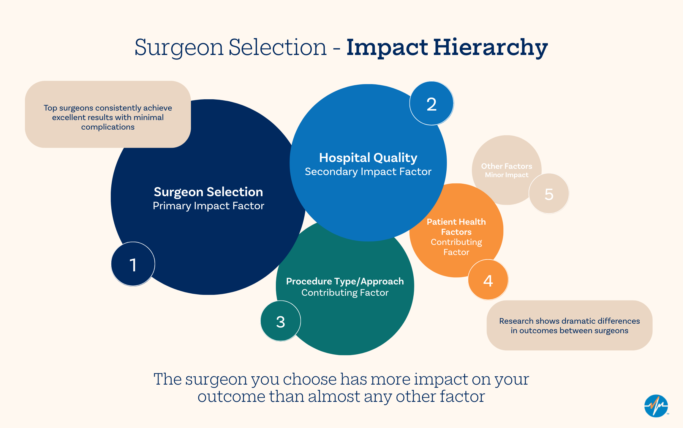 Why Your Choice of Surgeon Matters More Than You Think