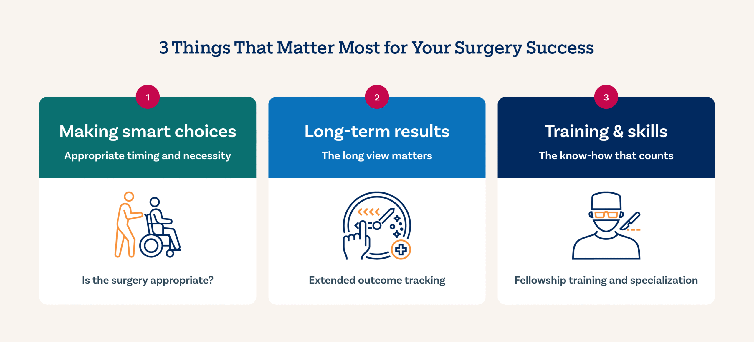 How to Find the Best Knee Replacement Surgeon for You